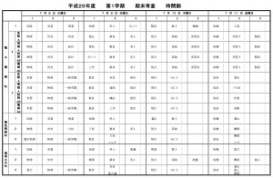1学期期末考査